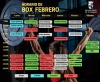 Horario Box mes de Febrero